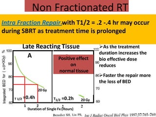 Non Fractionated RT
Intra Fraction Repair with T1/2 = .2 -.4 hr may occur
during SBRT as treatment time is prolonged
Duration of Single Fx (Hours)
20 Gy
T 1/2 =0.4h
A
1 2
B
T1/2 =0.2h 20 Gy
1 2
Late Reacting Tissue
Positive effect
on
normal tissue
As the treatment
duration increases the
bio effective dose
reduces
Faster the repair more
the loss of BED
 