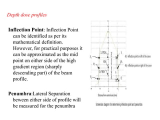 Depth dose profiles
Inflection Point: Inflection Point
can be identified as per its
mathematical definition.
However, for practical purposes it
can be approximated as the mid
point on either side of the high
gradient region (sharply
descending part) of the beam
profile.
Penumbra:Lateral Separation
beween either side of profile will
be measured for the penumbra
 