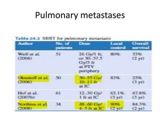 Pulmonary metastases
 