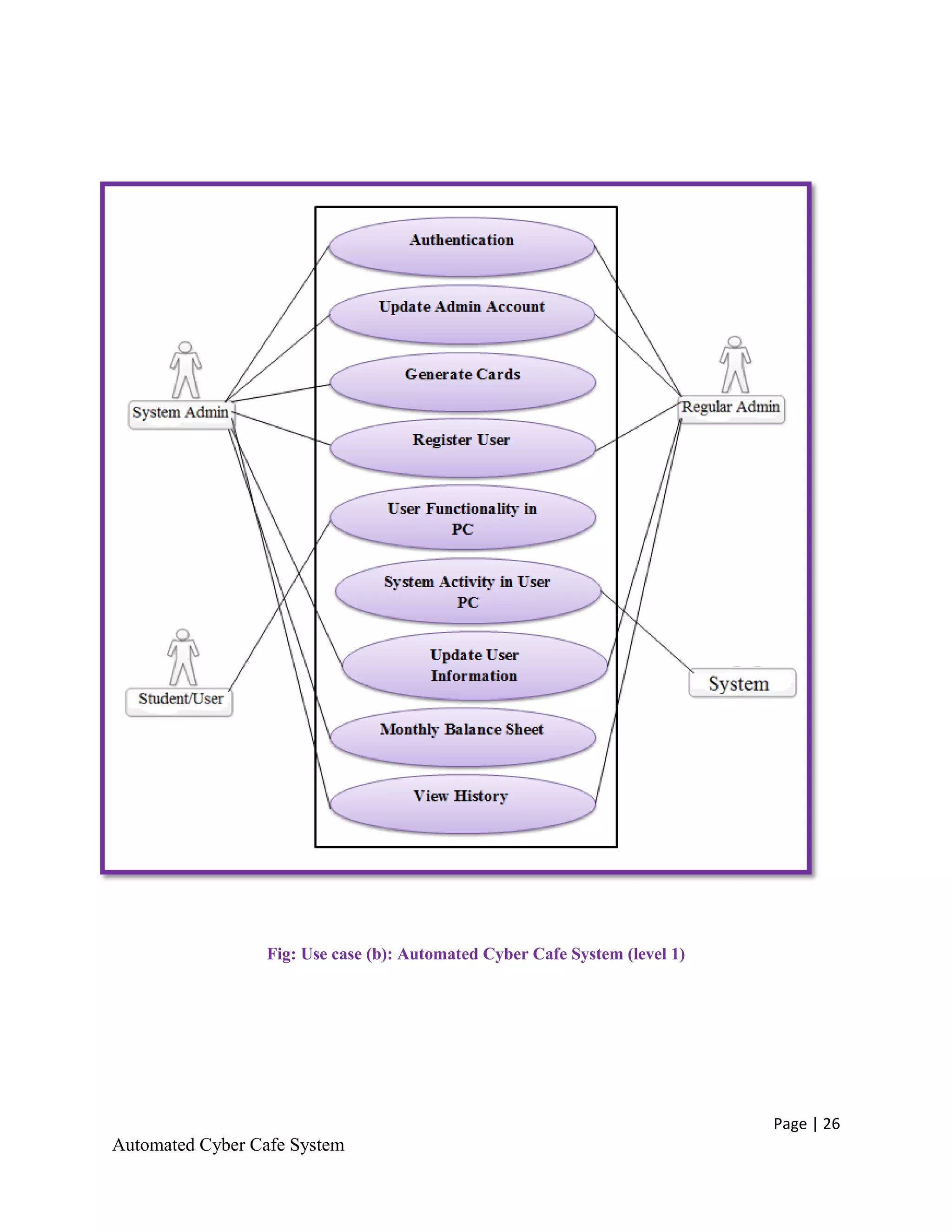Software Requirement Analysis and Specification (SRS) of Automated ...