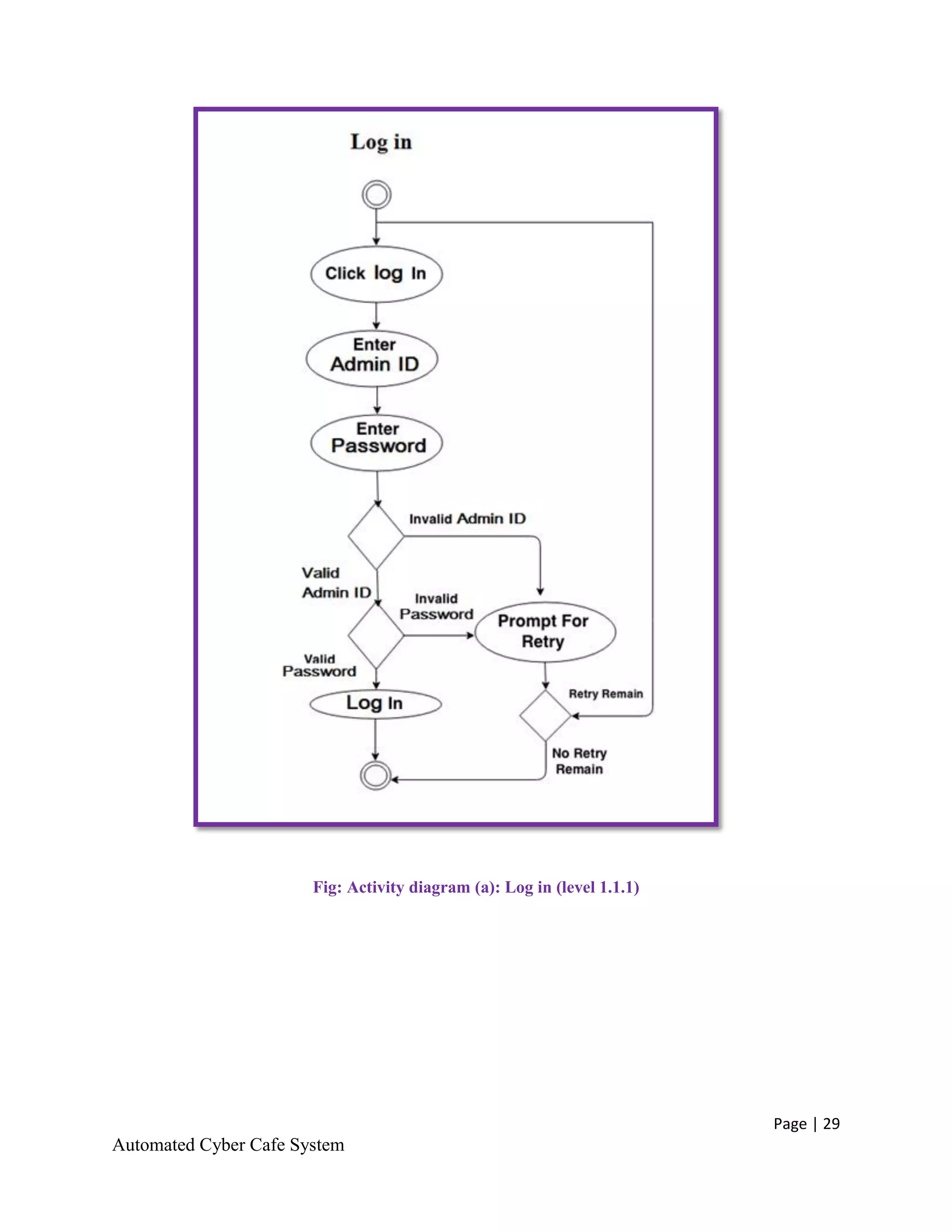 Software Requirement Analysis and Specification (SRS) of Automated ...