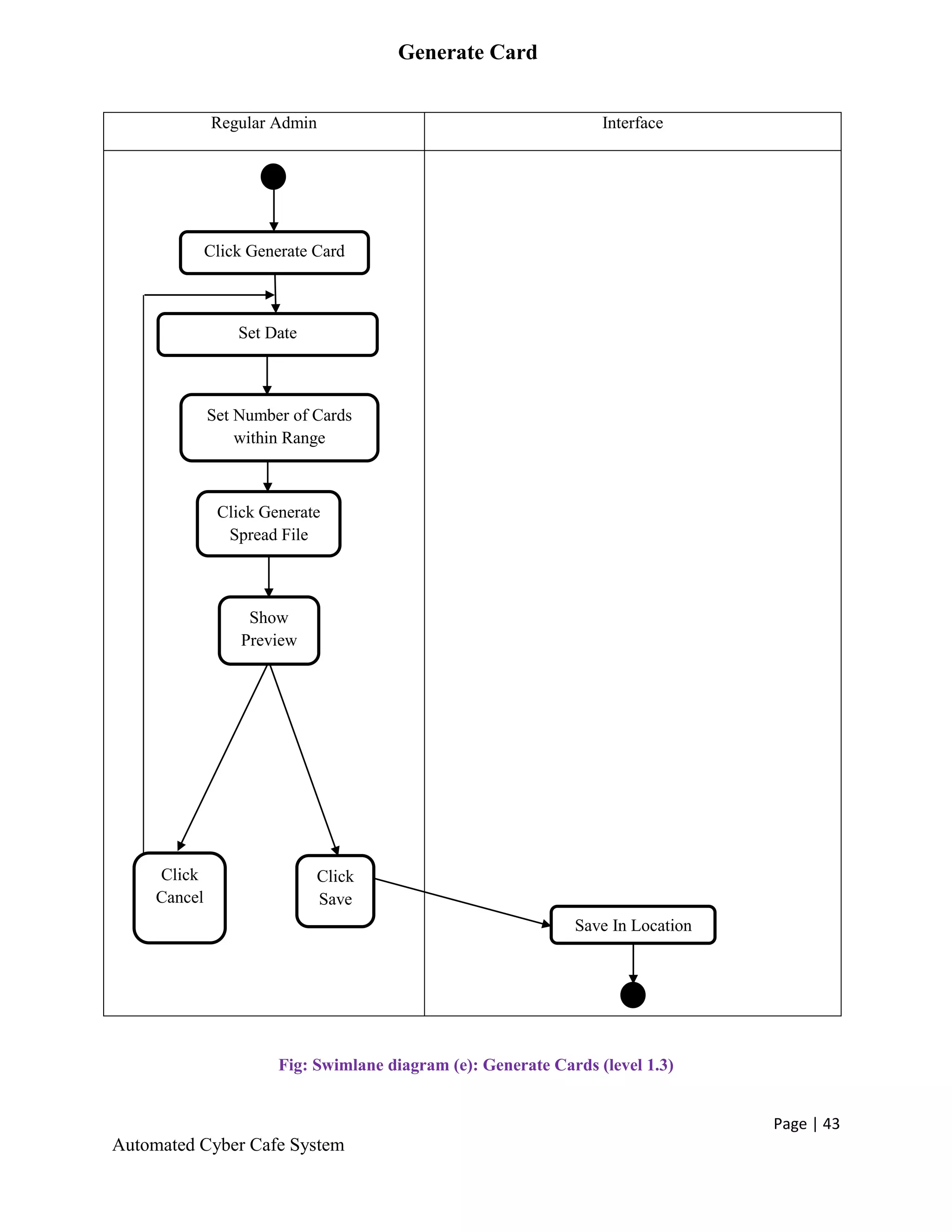Software Requirement Analysis and Specification (SRS) of Automated ...