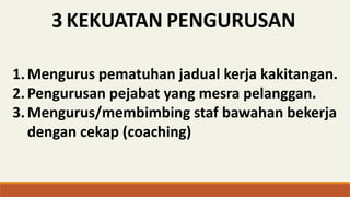 3 KEKUATAN PENGURUSAN
1.Mengurus pematuhan jadual kerja kakitangan.
2.Pengurusan pejabat yang mesra pelanggan.
3.Mengurus/membimbing staf bawahan bekerja
dengan cekap (coaching)
 