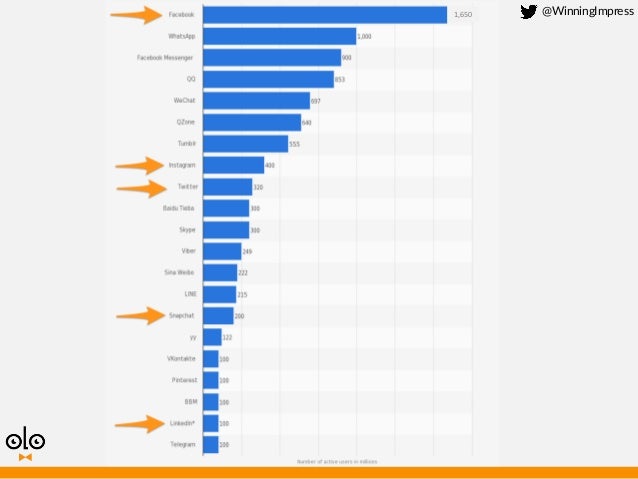 Basic Social Recruiting Hacks For Beginners - 638 x 479 jpeg 33kB