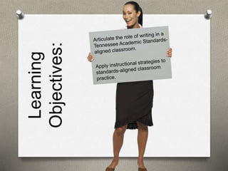 Learning 
Objectives: 
 