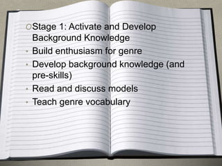 OStage 1: Activate and Develop 
Background Knowledge 
• Build enthusiasm for genre 
• Develop background knowledge (and 
pre-skills) 
• Read and discuss models 
• Teach genre vocabulary 
 