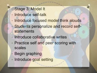 OStage 3: Model It 
• Introduce self-talk 
• Introduce focused model think alouds 
• Students personalize and record self-statements 
• Introduce collaborative writes 
• Practice self and peer scoring with 
scales 
• Begin graphing 
• Introduce goal setting 
 