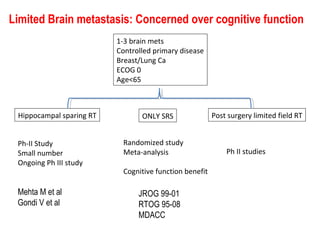 JROG 99-01
RTOG 95-08
MDACC
Limited Brain metastasis: Concerned over cognitive function
1-3 brain mets
Controlled primary disease
Breast/Lung Ca
ECOG 0
Age<65
Post surgery limited field RTHippocampal sparing RT
Mehta M et al
Gondi V et al
Randomized study
Meta-analysis
Cognitive function benefit
Ph-II Study
Small number
Ongoing Ph III study
ONLY SRS
Ph II studies
 