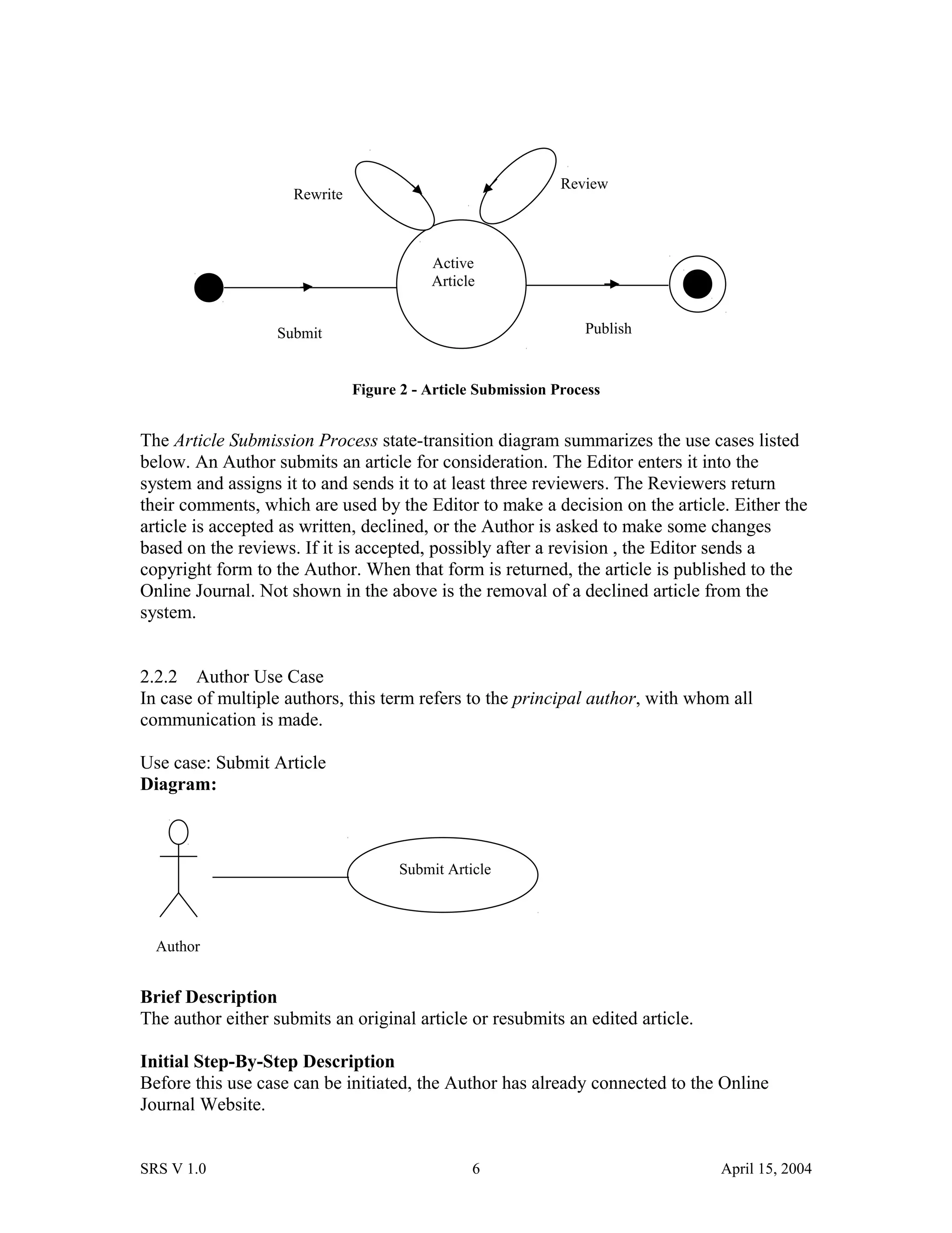 Figure 2 - Article Submission Process
The Article Submission Process state-transition diagram summarizes the use cases listed
below. An Author submits an article for consideration. The Editor enters it into the
system and assigns it to and sends it to at least three reviewers. The Reviewers return
their comments, which are used by the Editor to make a decision on the article. Either the
article is accepted as written, declined, or the Author is asked to make some changes
based on the reviews. If it is accepted, possibly after a revision , the Editor sends a
copyright form to the Author. When that form is returned, the article is published to the
Online Journal. Not shown in the above is the removal of a declined article from the
system.
2.2.2 Author Use Case
In case of multiple authors, this term refers to the principal author, with whom all
communication is made.
Use case: Submit Article
Diagram:
Brief Description
The author either submits an original article or resubmits an edited article.
Initial Step-By-Step Description
Before this use case can be initiated, the Author has already connected to the Online
Journal Website.
SRS V 1.0 6 April 15, 2004
Author
Submit Article
Rewrite
Review
Active
Article
Submit Publish
 
