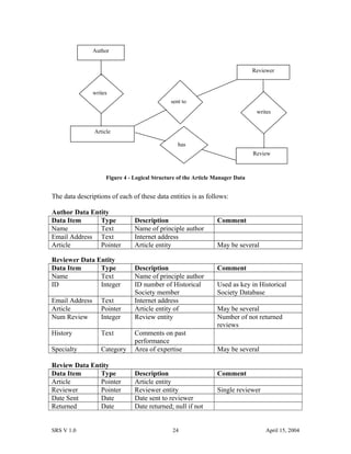 Figure 4 - Logical Structure of the Article Manager Data
The data descriptions of each of these data entities is as follows:
Author Data Entity
Data Item Type Description Comment
Name Text Name of principle author
Email Address Text Internet address
Article Pointer Article entity May be several
Reviewer Data Entity
Data Item Type Description Comment
Name Text Name of principle author
ID Integer ID number of Historical
Society member
Used as key in Historical
Society Database
Email Address Text Internet address
Article Pointer Article entity of May be several
Num Review Integer Review entity Number of not returned
reviews
History Text Comments on past
performance
Specialty Category Area of expertise May be several
Review Data Entity
Data Item Type Description Comment
Article Pointer Article entity
Reviewer Pointer Reviewer entity Single reviewer
Date Sent Date Date sent to reviewer
Returned Date Date returned; null if not
SRS V 1.0 24 April 15, 2004
Review
Reviewer
Article
Author
writes
sent to
writes
has
 