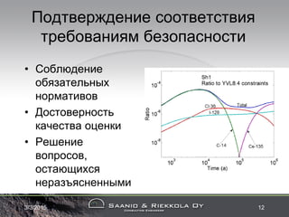 Подтверждение соответствия
требованиям безопасности
• Соблюдение
обязательных
нормативов
• Достоверность
качества оценки
• Решение
вопросов,
остающихся
неразъясненными
3/3/2015 12
 