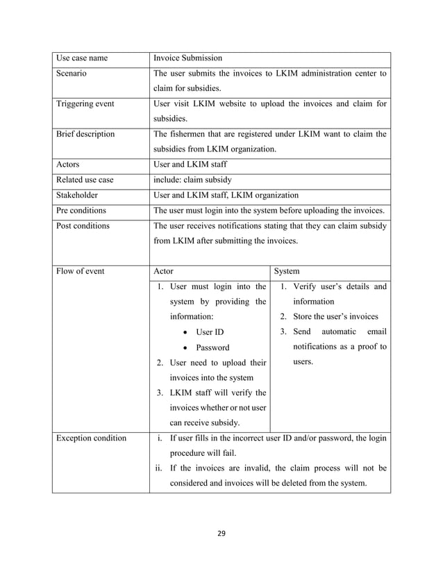 Software Requirements Specification - LKIM | PDF
