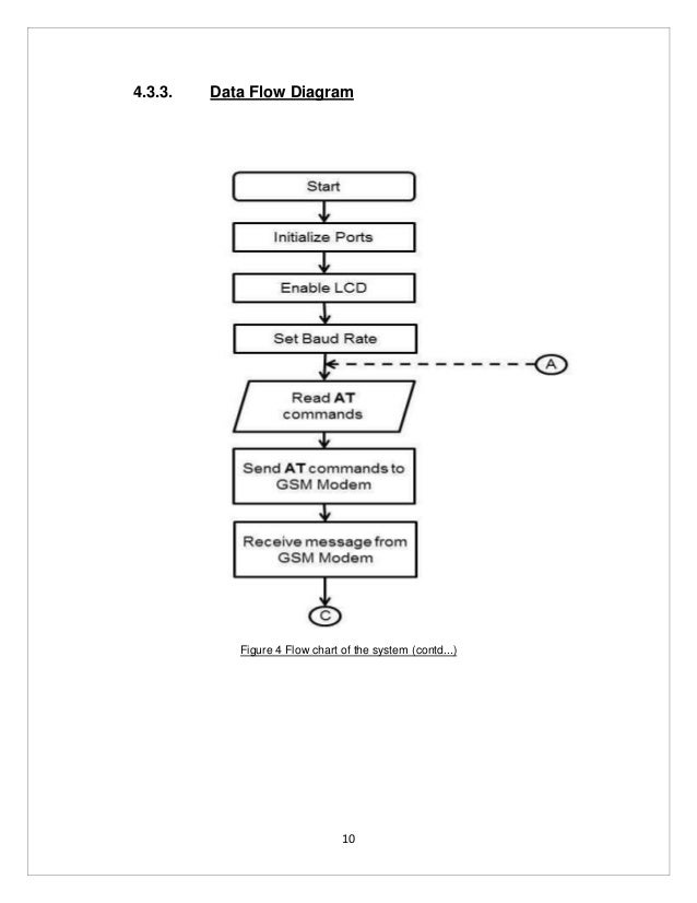 GSM BASED eNOTICE BOARD SRS