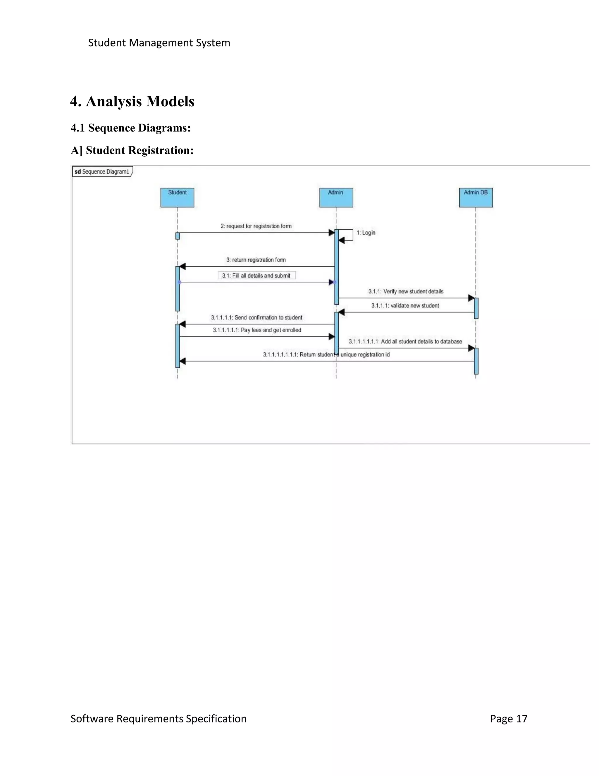 Student Management System
Software Requirements Specification Page 17
4. Analysis Models
4.1 Sequence Diagrams:
A] Student Registration:
 