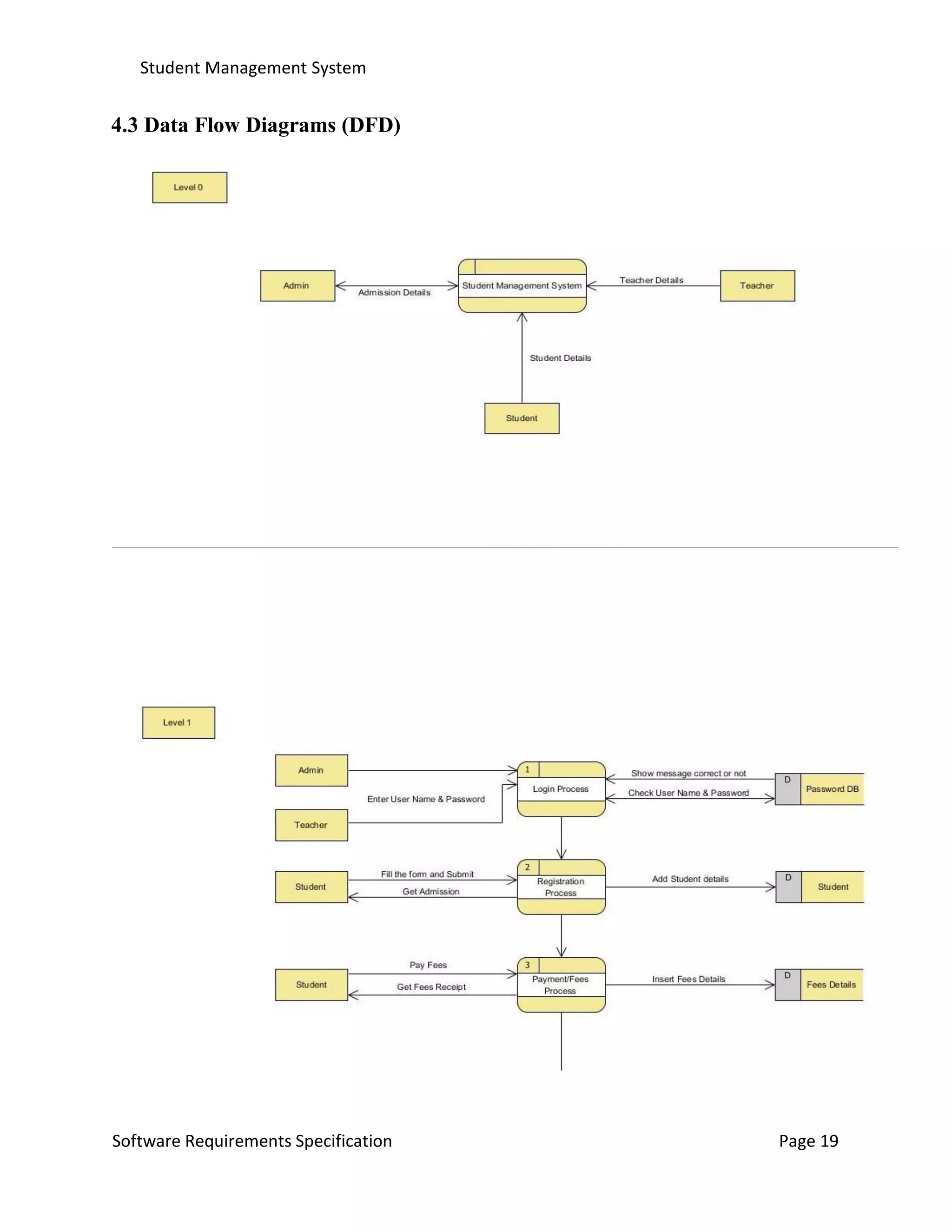 Student Management System
Software Requirements Specification Page 19
4.3 Data Flow Diagrams (DFD)
 