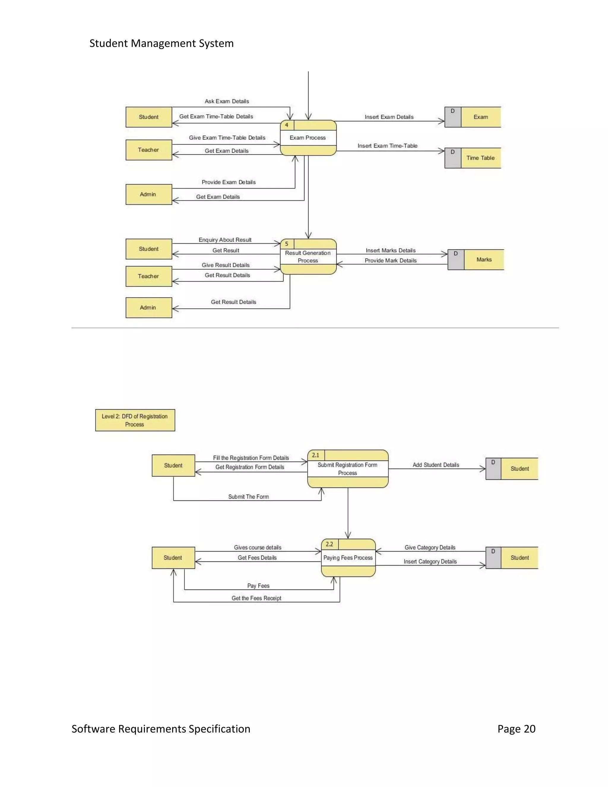 Student Management System
Software Requirements Specification Page 20
 