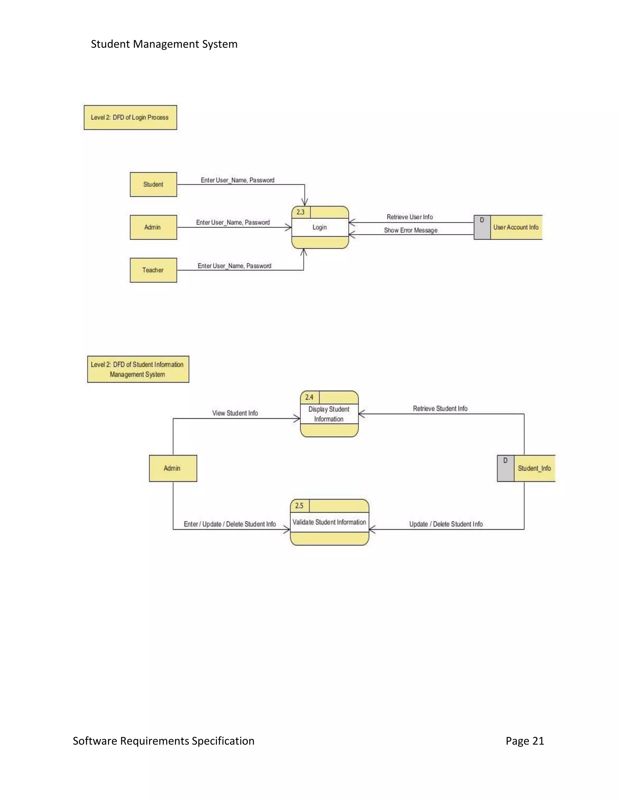 Student Management System
Software Requirements Specification Page 21
 