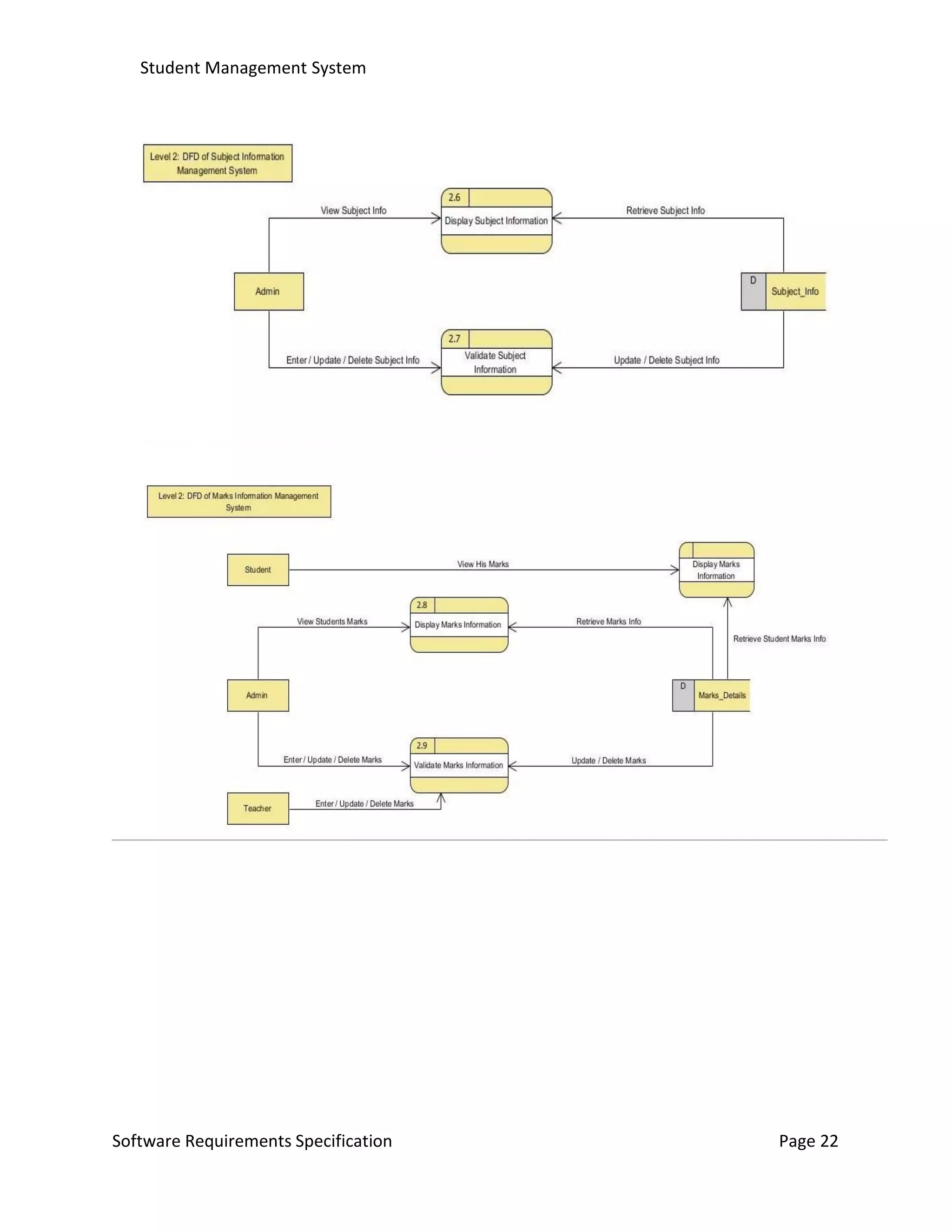 Student Management System
Software Requirements Specification Page 22
 