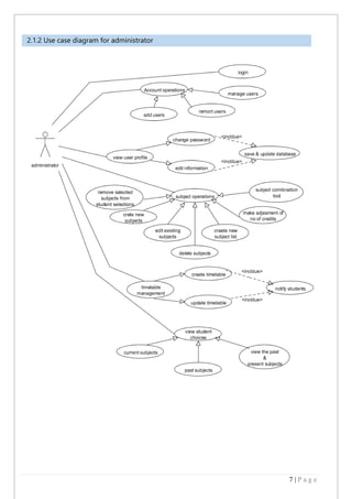7 | P a g e
2.1.2 Use case diagram for administrator
 