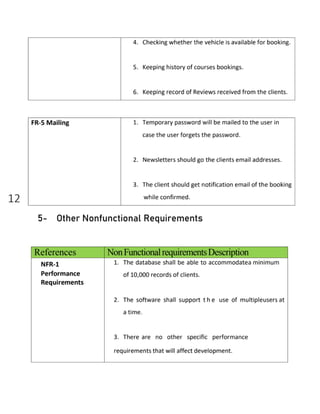Software Requirements Specification-SRS for Car Share MVP.pdf