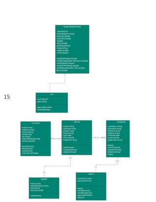 Software Requirements Specification-SRS for Car Share MVP.pdf