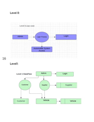 Software Requirements Specification-SRS for Car Share MVP.pdf