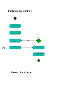 Software Requirements Specification-SRS for Car Share MVP.pdf