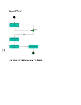 Software Requirements Specification-SRS for Car Share MVP.pdf