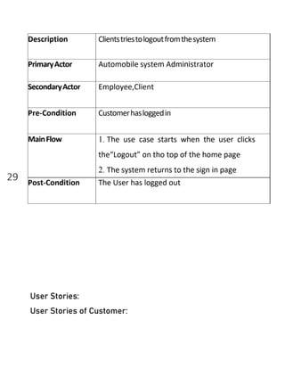 Software Requirements Specification-SRS for Car Share MVP.pdf
