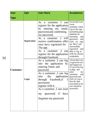 Software Requirements Specification-SRS for Car Share MVP.pdf