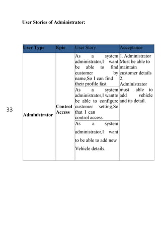 Software Requirements Specification-SRS for Car Share MVP.pdf