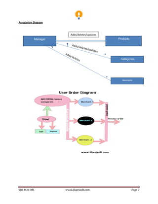 SRS FOR IMS www.dhavisoft.com Page 7
1
1
*
*
Merchants
Categories
Association Diagram
Manager Products
Adds/deletes/updates
 