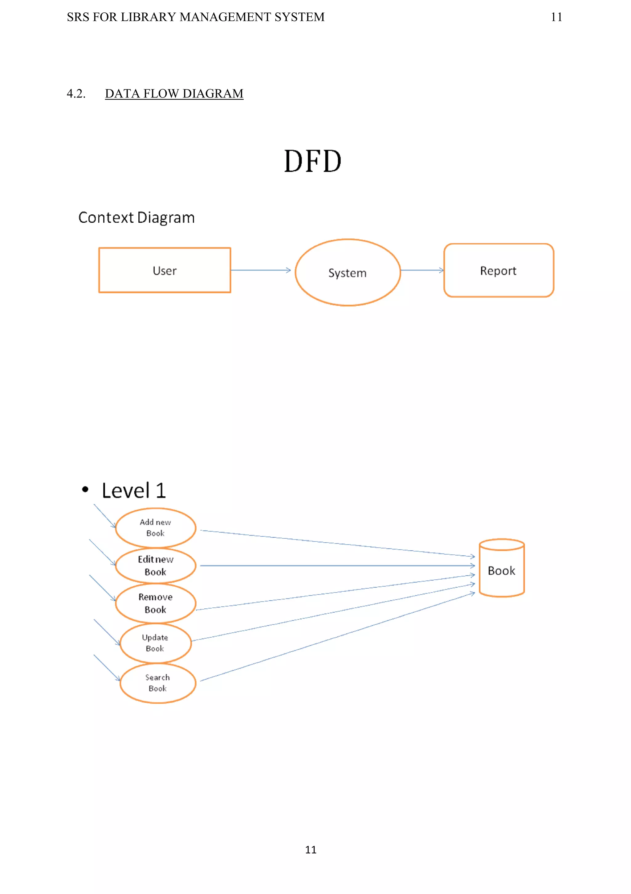 SRS FOR LIBRARY MANAGEMENT SYSTEM 11
11
4.2. DATA FLOW DIAGRAM
 