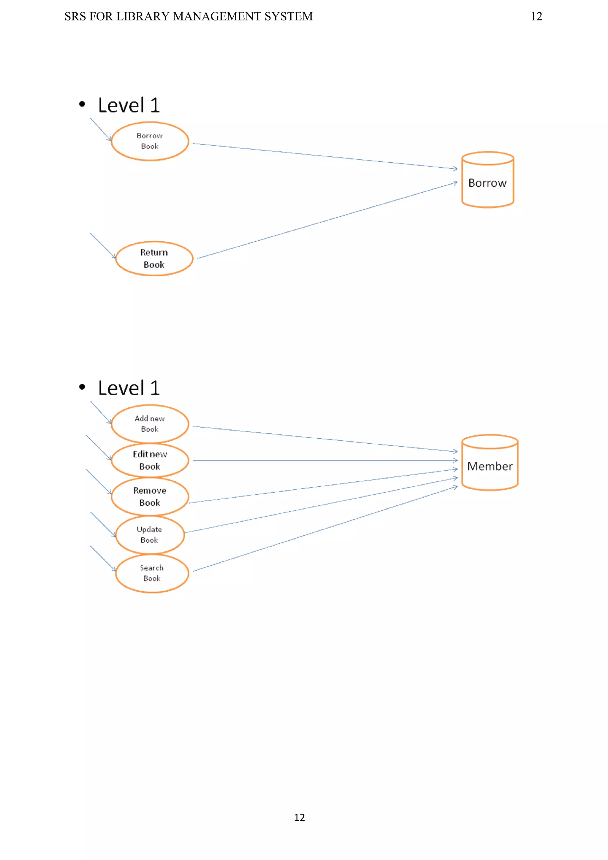 SRS FOR LIBRARY MANAGEMENT SYSTEM 12
12
 
