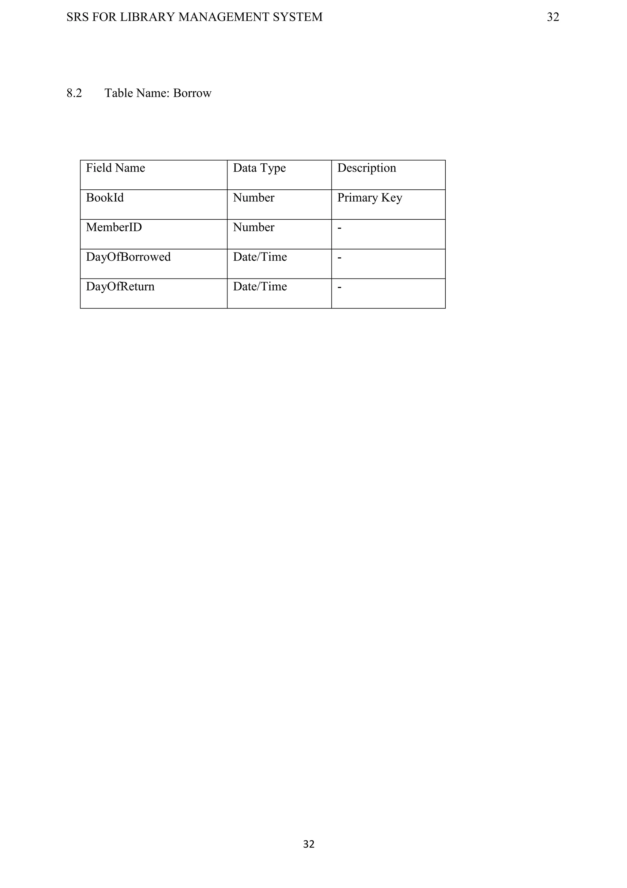 SRS FOR LIBRARY MANAGEMENT SYSTEM 32
32
8.2 Table Name: Borrow
Field Name Data Type Description
BookId Number Primary Key
MemberID Number -
DayOfBorrowed Date/Time -
DayOfReturn Date/Time -
 