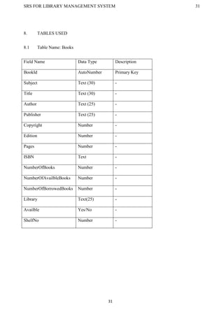 SRS FOR LIBRARY MANAGEMENT SYSTEM 31
31
8. TABLES USED
8.1 Table Name: Books
Field Name Data Type Description
BookId AutoNumber Primary Key
Subject Text (30) -
Title Text (30) -
Author Text (25) -
Publisher Text (25) -
Copyright Number -
Edition Number -
Pages Number -
ISBN Text -
NumberOfBooks Number -
NumberOfAvailbleBooks Number -
NumberOfBorrowedBooks Number -
Library Text(25) -
Availble Yes/No -
ShelfNo Number -
 