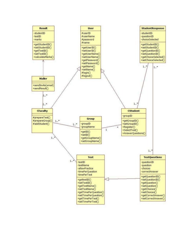 Use case diagram for online examination system - europeanjes