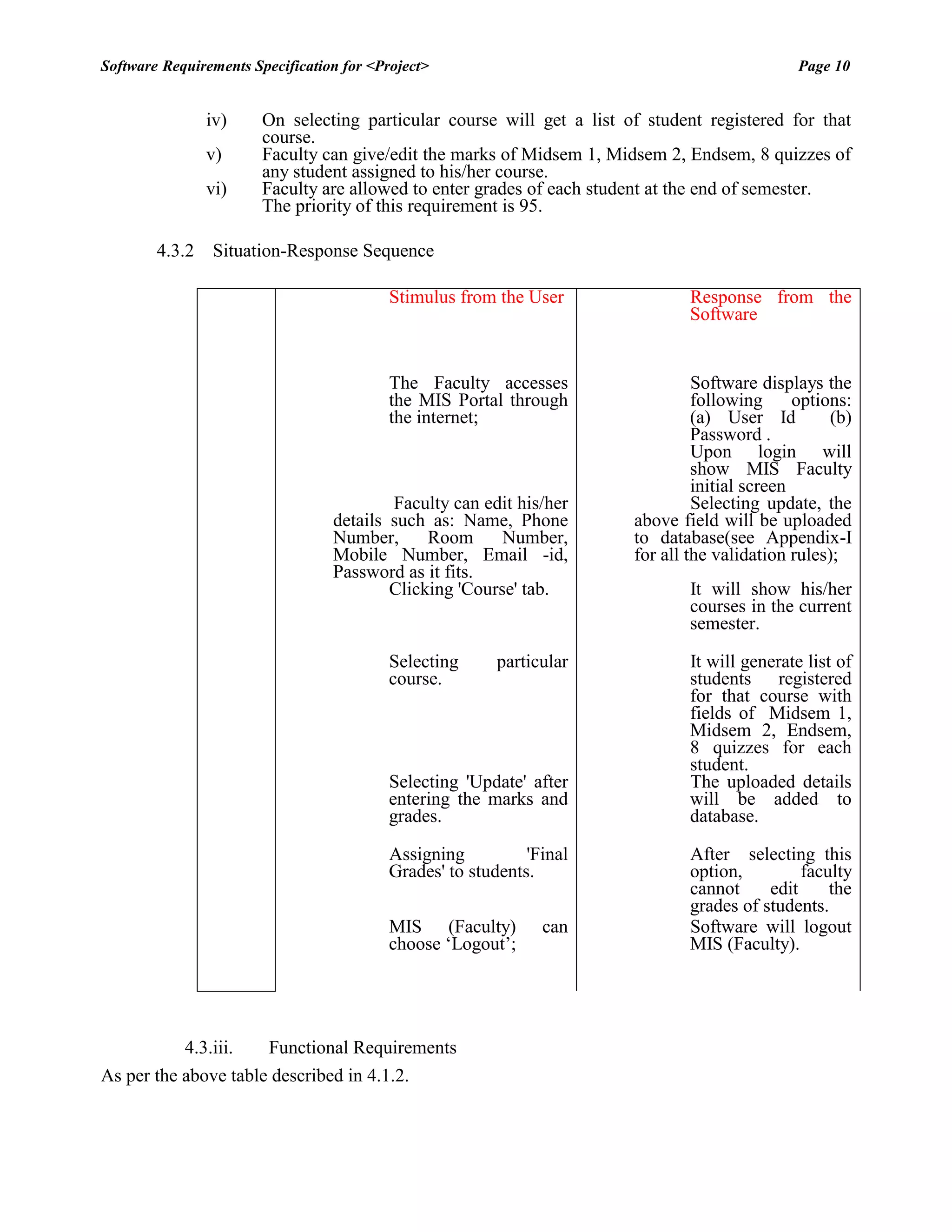 Software Requirements Specification for <Project> Page 10 
iv) On selecting particular course will get a list of student registered for that course. 
v) Faculty can give/edit the marks of Midsem 1, Midsem 2, Endsem, 8 quizzes of any student assigned to his/her course. 
vi) Faculty are allowed to enter grades of each student at the end of semester. 
The priority of this requirement is 95. 
4.3.2 Situation-Response Sequence 
Sr No 
Stimulus from the User 
Response from the Software 
1 
The Faculty accesses the MIS Portal through the internet; 
Software displays the following options: (a) User Id (b) Password . 
Upon login will show MIS Faculty initial screen 
2 
Faculty can edit his/her details such as: Name, Phone Number, Room Number, Mobile Number, Email -id, Password as it fits. 
Selecting update, the above field will be uploaded to database(see Appendix-I for all the validation rules); 
3 
Clicking 'Course' tab. 
It will show his/her courses in the current semester. 
4 
Selecting particular course. 
It will generate list of students registered for that course with fields of Midsem 1, Midsem 2, Endsem, 8 quizzes for each student. 
5 
Selecting 'Update' after entering the marks and grades. 
The uploaded details will be added to database. 
6 
Assigning 'Final Grades' to students. 
After selecting this option, faculty cannot edit the grades of students. 
7 
MIS (Faculty) can choose „Logout‟; 
Software will logout MIS (Faculty). 
4.3.iii. Functional Requirements 
As per the above table described in 4.1.2. 
 