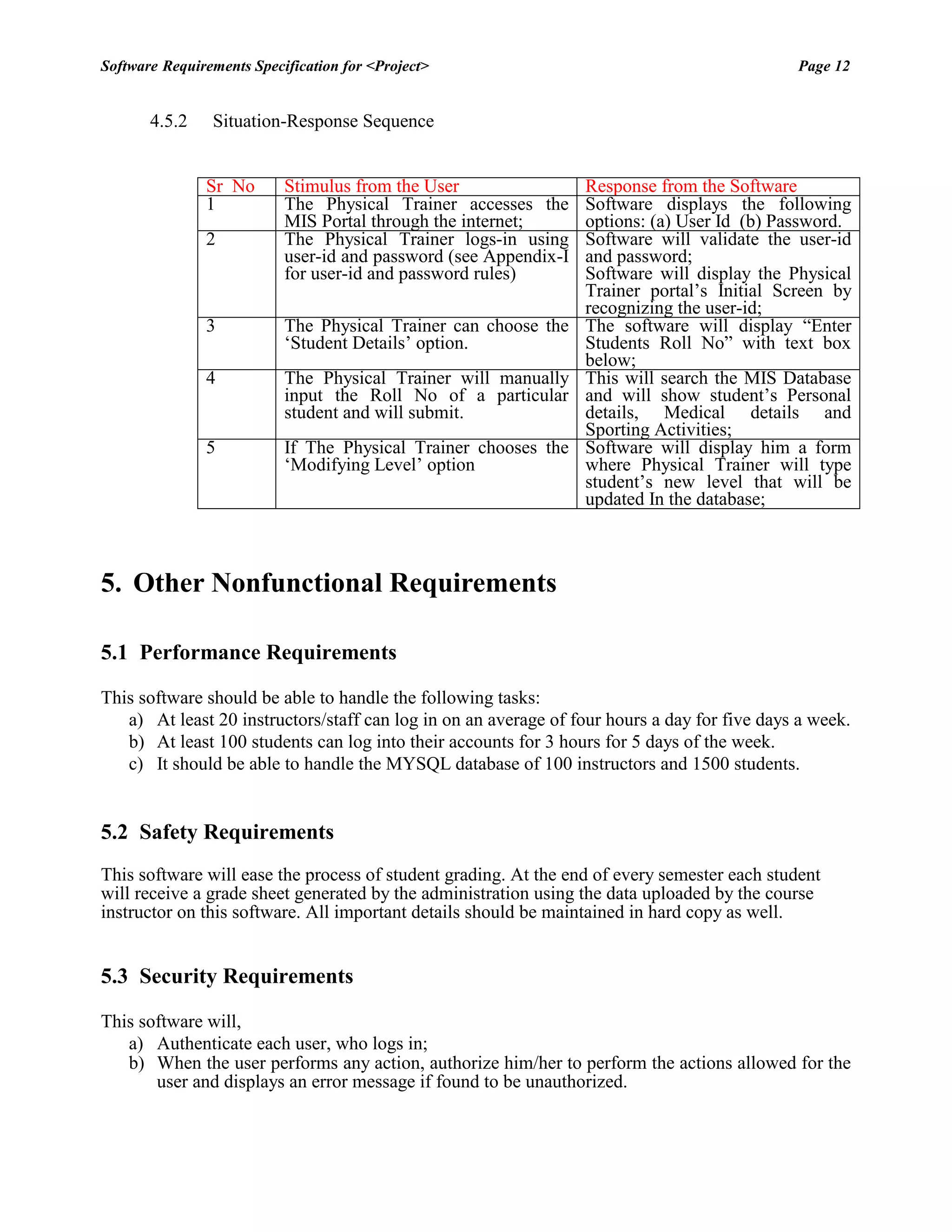Software Requirements Specification for <Project> Page 12 
4.5.2 Situation-Response Sequence 
Sr No 
Stimulus from the User 
Response from the Software 
1 
The Physical Trainer accesses the MIS Portal through the internet; 
Software displays the following options: (a) User Id (b) Password. 
2 
The Physical Trainer logs-in using user-id and password (see Appendix-I for user-id and password rules) 
Software will validate the user-id and password; 
Software will display the Physical Trainer portal‟s Initial Screen by recognizing the user-id; 
3 
The Physical Trainer can choose the „Student Details‟ option. 
The software will display “Enter Students Roll No” with text box below; 
4 
The Physical Trainer will manually input the Roll No of a particular student and will submit. 
This will search the MIS Database and will show student‟s Personal details, Medical details and Sporting Activities; 
5 
If The Physical Trainer chooses the „Modifying Level‟ option 
Software will display him a form where Physical Trainer will type student‟s new level that will be updated In the database; 
5. Other Nonfunctional Requirements 
5.1 Performance Requirements 
This software should be able to handle the following tasks: 
a) At least 20 instructors/staff can log in on an average of four hours a day for five days a week. 
b) At least 100 students can log into their accounts for 3 hours for 5 days of the week. 
c) It should be able to handle the MYSQL database of 100 instructors and 1500 students. 
5.2 Safety Requirements 
This software will ease the process of student grading. At the end of every semester each student will receive a grade sheet generated by the administration using the data uploaded by the course instructor on this software. All important details should be maintained in hard copy as well. 
5.3 Security Requirements 
This software will, 
a) Authenticate each user, who logs in; 
b) When the user performs any action, authorize him/her to perform the actions allowed for the user and displays an error message if found to be unauthorized. 
 