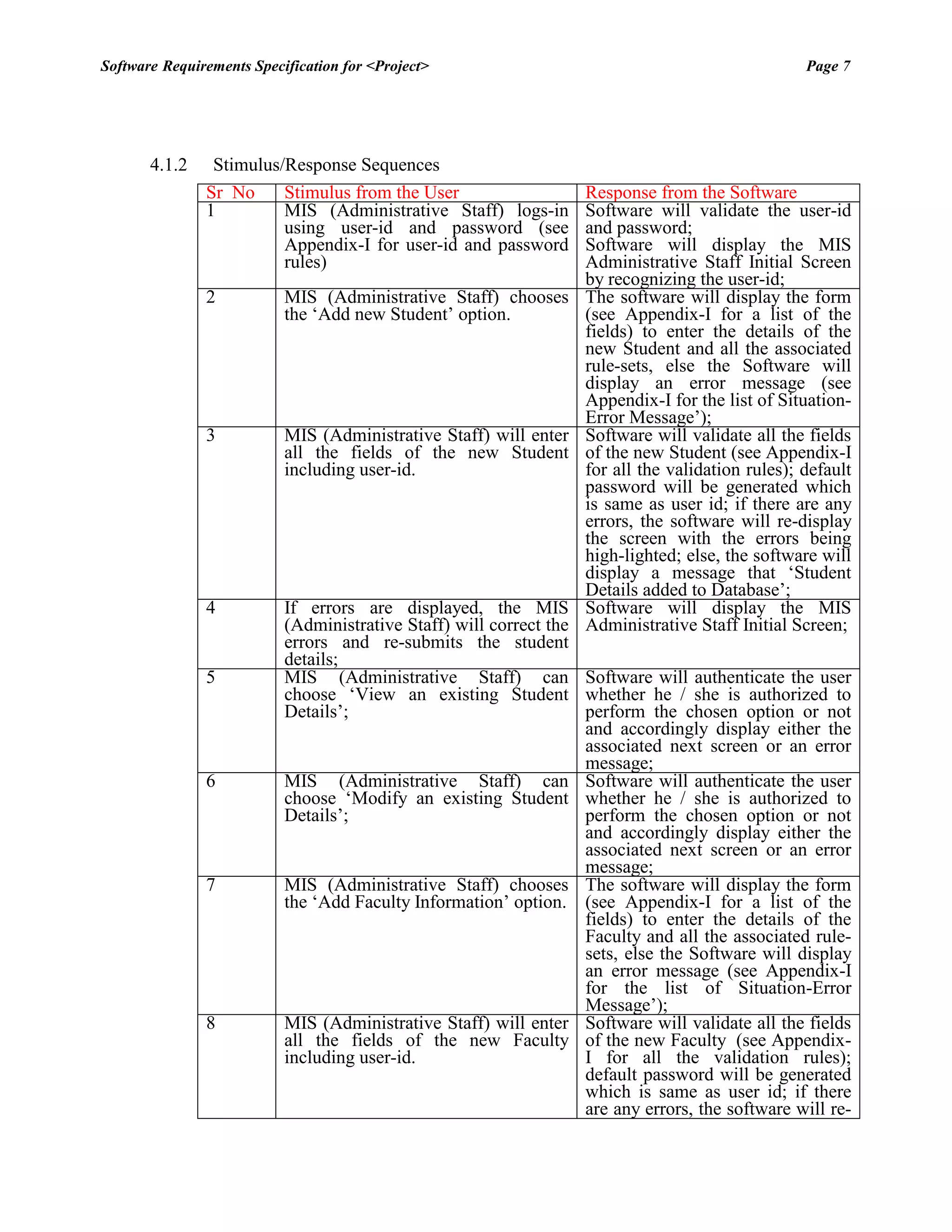 Software Requirements Specification for <Project> Page 7 
4.1.2 Stimulus/Response Sequences 
Sr No 
Stimulus from the User 
Response from the Software 
1 
MIS (Administrative Staff) logs-in using user-id and password (see Appendix-I for user-id and password rules) 
Software will validate the user-id and password; 
Software will display the MIS Administrative Staff Initial Screen by recognizing the user-id; 
2 
MIS (Administrative Staff) chooses the „Add new Student‟ option. 
The software will display the form (see Appendix-I for a list of the fields) to enter the details of the new Student and all the associated rule-sets, else the Software will display an error message (see Appendix-I for the list of Situation- Error Message‟); 
3 
MIS (Administrative Staff) will enter all the fields of the new Student including user-id. 
Software will validate all the fields of the new Student (see Appendix-I for all the validation rules); default password will be generated which is same as user id; if there are any errors, the software will re-display the screen with the errors being high-lighted; else, the software will display a message that „Student Details added to Database‟; 
4 
If errors are displayed, the MIS (Administrative Staff) will correct the errors and re-submits the student details; 
Software will display the MIS Administrative Staff Initial Screen; 
5 
MIS (Administrative Staff) can choose „View an existing Student Details‟; 
Software will authenticate the user whether he / she is authorized to perform the chosen option or not and accordingly display either the associated next screen or an error message; 
6 
MIS (Administrative Staff) can choose „Modify an existing Student Details‟; 
Software will authenticate the user whether he / she is authorized to perform the chosen option or not and accordingly display either the associated next screen or an error message; 
7 
MIS (Administrative Staff) chooses the „Add Faculty Information‟ option. 
The software will display the form (see Appendix-I for a list of the fields) to enter the details of the Faculty and all the associated rule- sets, else the Software will display an error message (see Appendix-I for the list of Situation-Error Message‟); 
8 
MIS (Administrative Staff) will enter all the fields of the new Faculty including user-id. 
Software will validate all the fields of the new Faculty (see Appendix- I for all the validation rules); default password will be generated which is same as user id; if there are any errors, the software will re-  