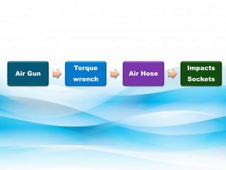 Air Gun
Torque
wrench
Air Hose
Impacts
Sockets
 