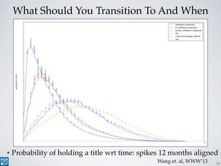 What Should You Transition To And When
24
• Probability of holding a title wrt time: spikes 12 months aligned
Wang et. al,...