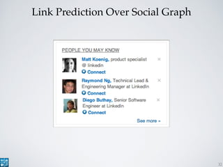Link Prediction Over Social Graph
32
 