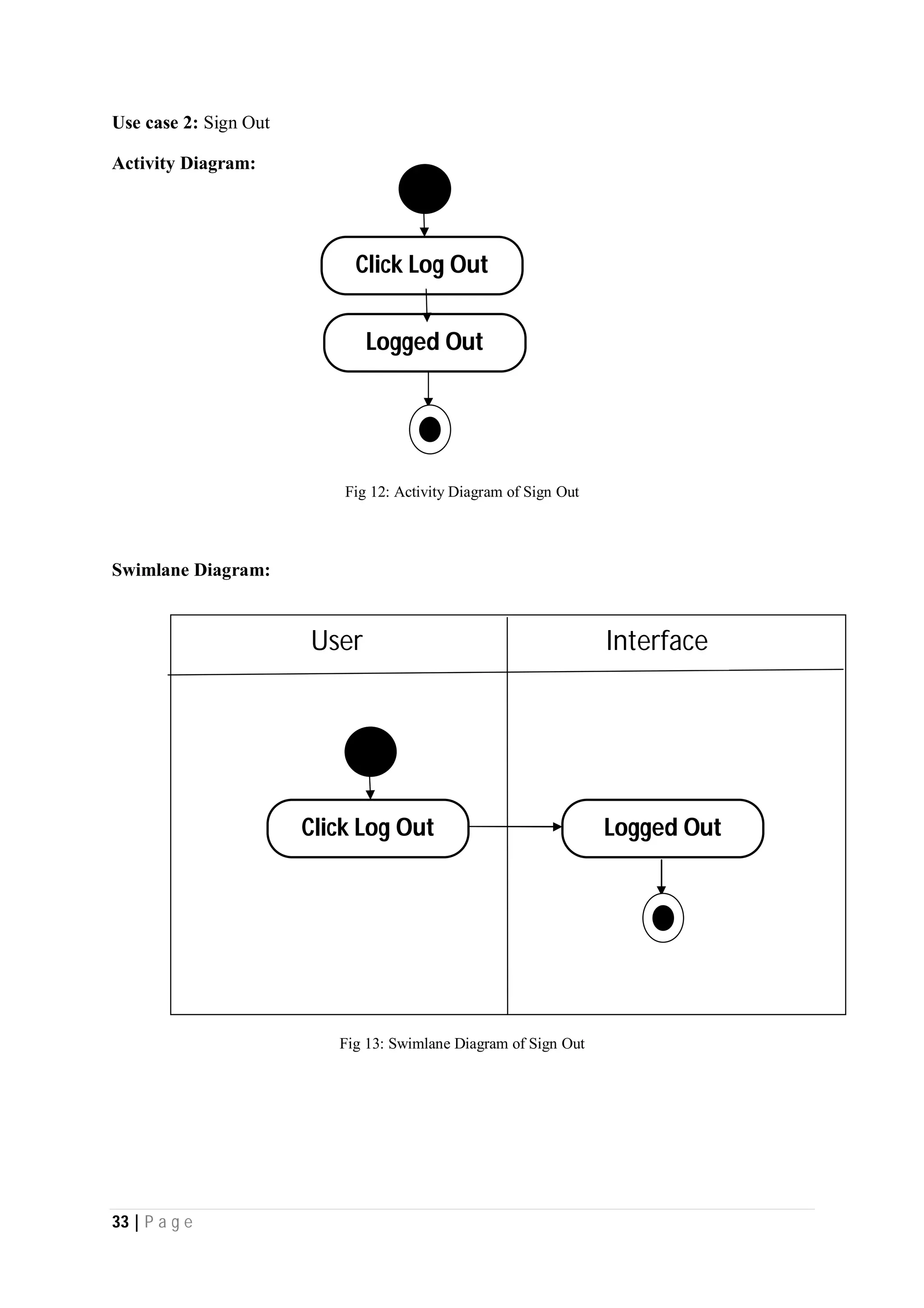 33 | P a g e
Use case 2: Sign Out
Activity Diagram:
Fig 12: Activity Diagram of Sign Out
Swimlane Diagram:
Fig 13: Swimlane Diagram of Sign Out
Click Log Out
Logged Out
User Interface
Click Log Out Logged Out
 