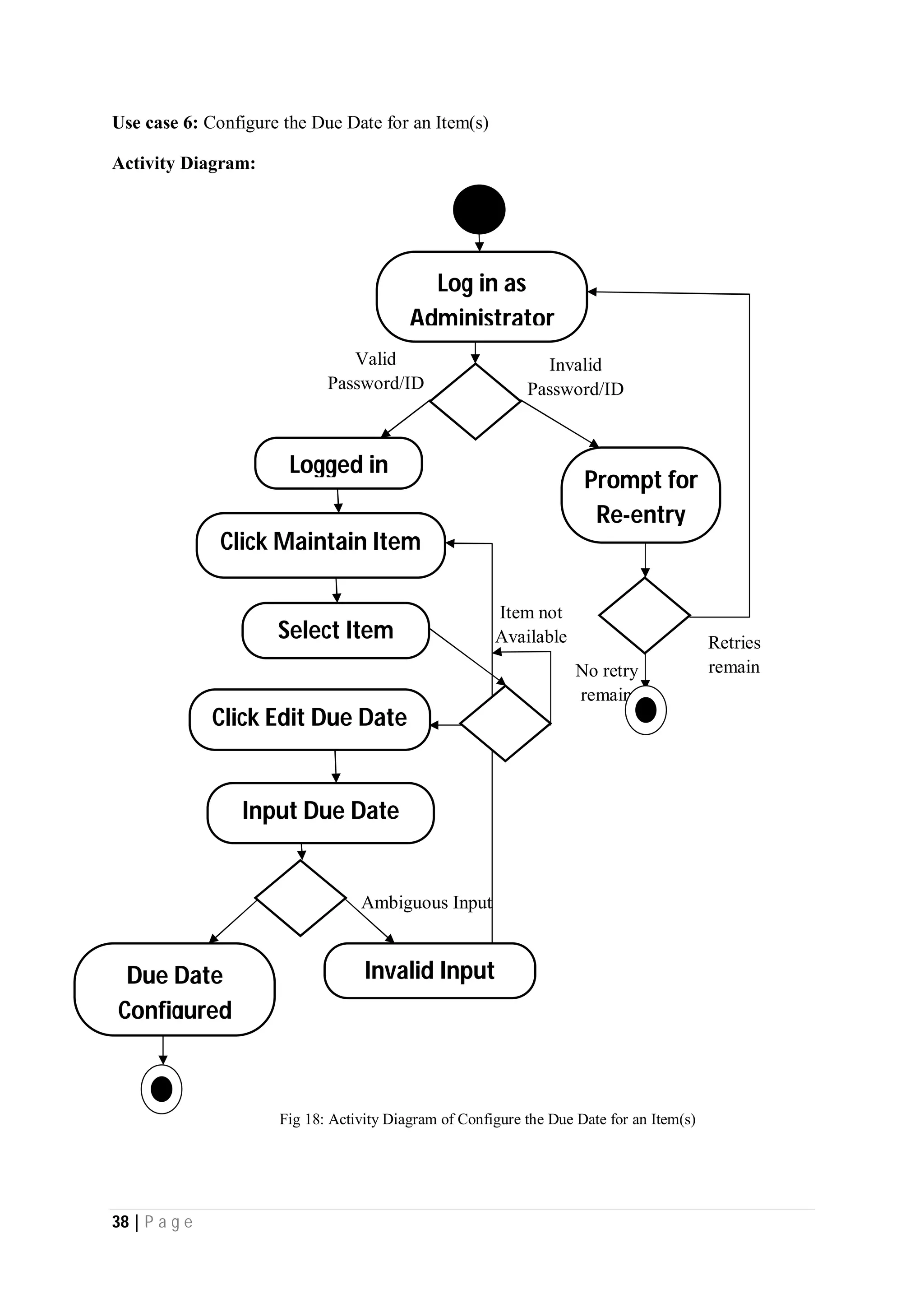 38 | P a g e
Use case 6: Configure the Due Date for an Item(s)
Activity Diagram:
No retry
remain
Item not
Available
Ambiguous Input
Invalid
Password/ID
Valid
Password/ID
Logged in
Click Maintain Item
Due Date
Configured
Invalid Input
Log in as
Administrator
Prompt for
Re-entry
Click Edit Due Date
Input Due Date
Retries
remain
Select Item
Fig 18: Activity Diagram of Configure the Due Date for an Item(s)
 