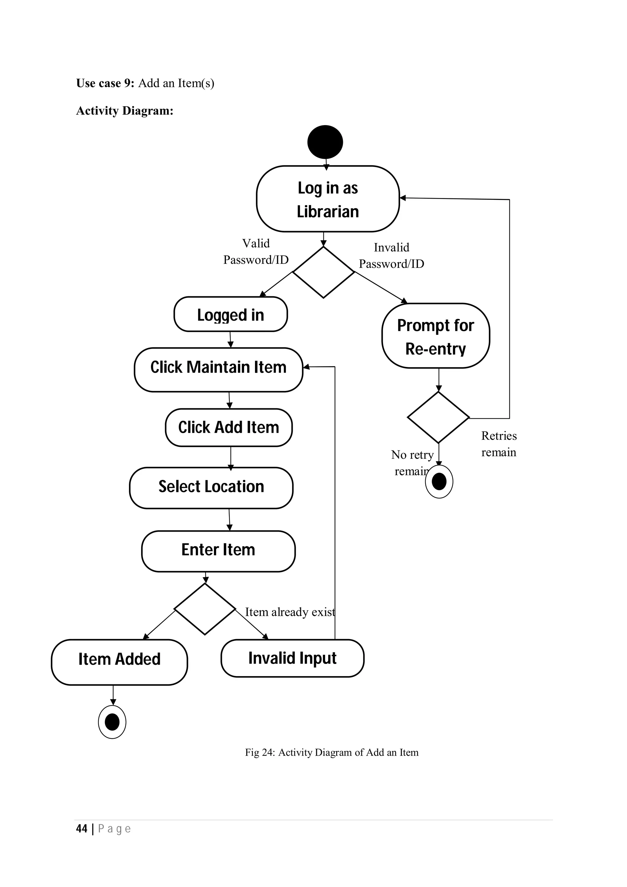 44 | P a g e
Use case 9: Add an Item(s)
Activity Diagram:
No retry
remain
Item already exist
Invalid
Password/ID
Valid
Password/ID
Logged in
Click Maintain Item
Item Added Invalid Input
Log in as
Librarian
Prompt for
Re-entry
Select Location
Enter Item
Retries
remain
Click Add Item
Fig 24: Activity Diagram of Add an Item
 