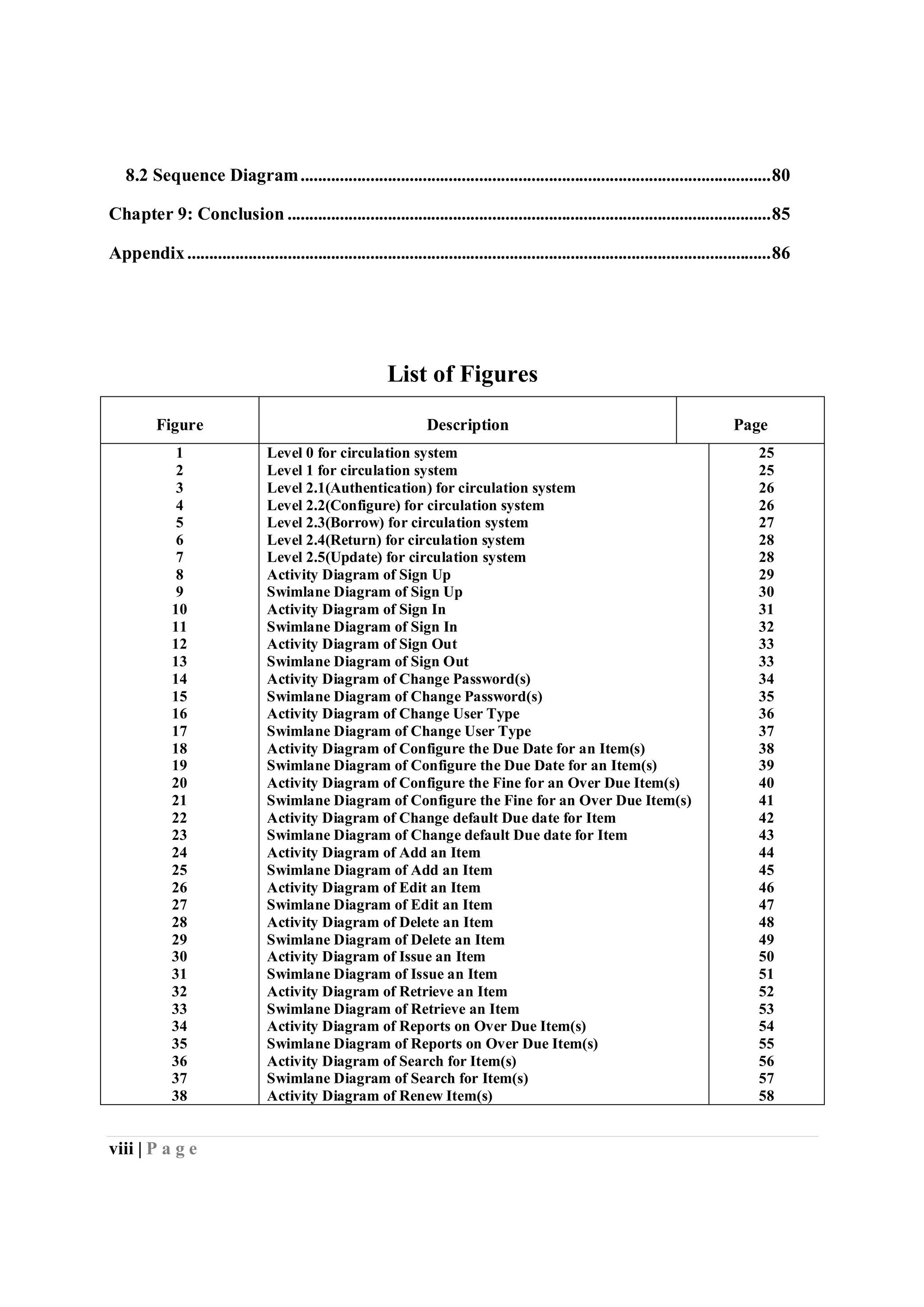 viii | P a g e
8.2 Sequence Diagram............................................................................................................80
Chapter 9: Conclusion ...............................................................................................................85
Appendix......................................................................................................................................86
List of Figures
Figure Description Page
1
2
3
4
5
6
7
8
9
10
11
12
13
14
15
16
17
18
19
20
21
22
23
24
25
26
27
28
29
30
31
32
33
34
35
36
37
38
Level 0 for circulation system
Level 1 for circulation system
Level 2.1(Authentication) for circulation system
Level 2.2(Configure) for circulation system
Level 2.3(Borrow) for circulation system
Level 2.4(Return) for circulation system
Level 2.5(Update) for circulation system
Activity Diagram of Sign Up
Swimlane Diagram of Sign Up
Activity Diagram of Sign In
Swimlane Diagram of Sign In
Activity Diagram of Sign Out
Swimlane Diagram of Sign Out
Activity Diagram of Change Password(s)
Swimlane Diagram of Change Password(s)
Activity Diagram of Change User Type
Swimlane Diagram of Change User Type
Activity Diagram of Configure the Due Date for an Item(s)
Swimlane Diagram of Configure the Due Date for an Item(s)
Activity Diagram of Configure the Fine for an Over Due Item(s)
Swimlane Diagram of Configure the Fine for an Over Due Item(s)
Activity Diagram of Change default Due date for Item
Swimlane Diagram of Change default Due date for Item
Activity Diagram of Add an Item
Swimlane Diagram of Add an Item
Activity Diagram of Edit an Item
Swimlane Diagram of Edit an Item
Activity Diagram of Delete an Item
Swimlane Diagram of Delete an Item
Activity Diagram of Issue an Item
Swimlane Diagram of Issue an Item
Activity Diagram of Retrieve an Item
Swimlane Diagram of Retrieve an Item
Activity Diagram of Reports on Over Due Item(s)
Swimlane Diagram of Reports on Over Due Item(s)
Activity Diagram of Search for Item(s)
Swimlane Diagram of Search for Item(s)
Activity Diagram of Renew Item(s)
25
25
26
26
27
28
28
29
30
31
32
33
33
34
35
36
37
38
39
40
41
42
43
44
45
46
47
48
49
50
51
52
53
54
55
56
57
58
 
