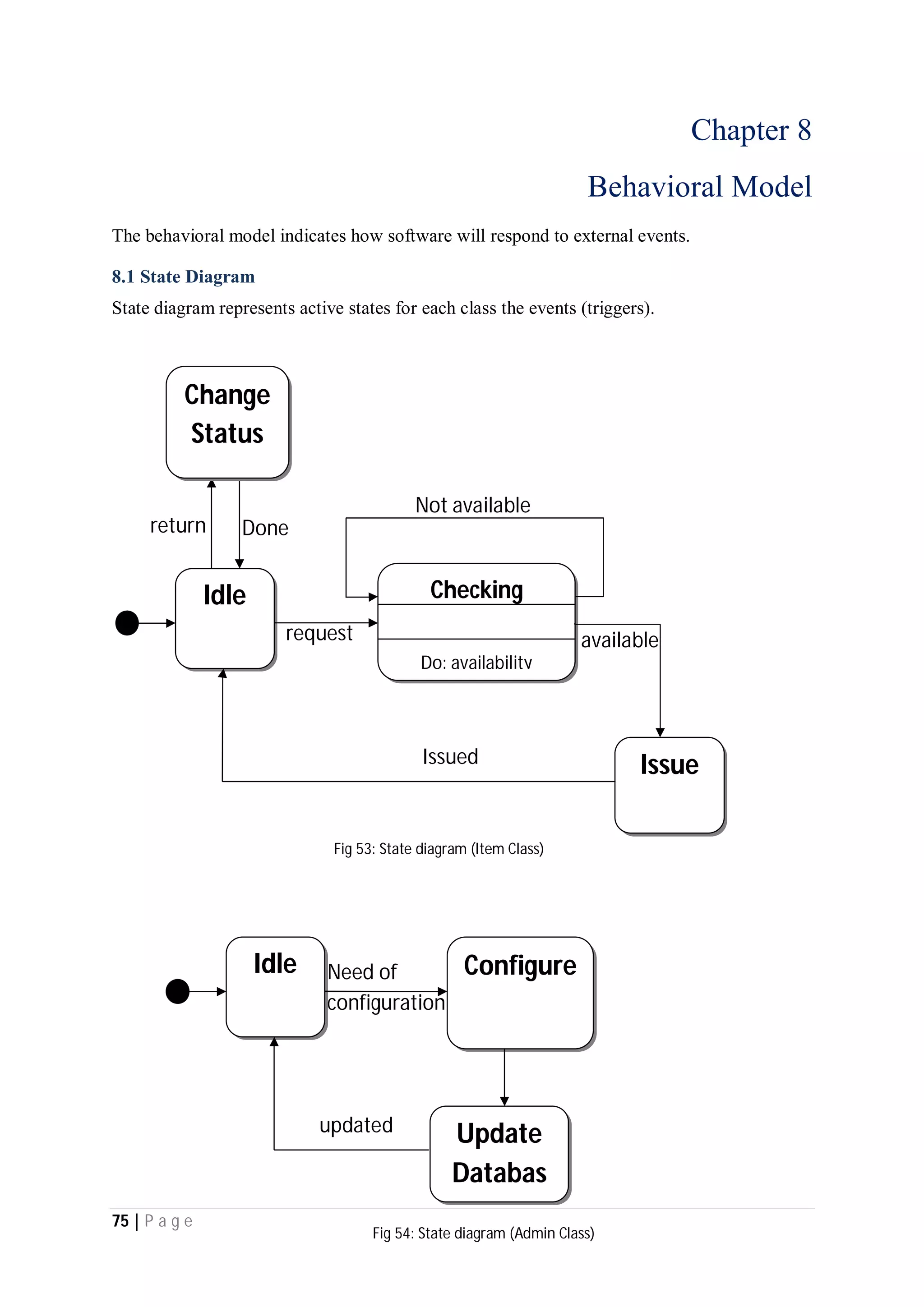 75 | P a g e
Chapter 8
Behavioral Model
The behavioral model indicates how software will respond to external events.
8.1 State Diagram
State diagram represents active states for each class the events (triggers).
Need of
configuration
Done
available
Not available
request
return
Idle
Change
Status
Checking
Do: availability
Issue
Fig 53: State diagram (Item Class)
Issued
Idle Configure
Update
Databas
updated
Fig 54: State diagram (Admin Class)
 