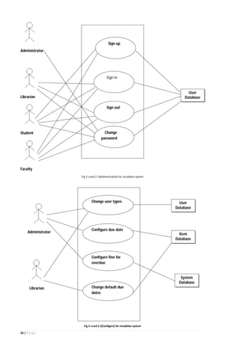 26 | P a g e
Administrator
Librarian
Student
Faculty
Fig 3: Level 2.1(Authentication) for circulation system
Administrator
Librarian
Fig 4: Level 2.2(Configure) for circulation system
Sign up
Sign in
Sign out
Change
password
User
Database
Change user types
Configure due date
Configure fine for
overdue
Change default due
dates
Item
Database
System
Database
User
Database
 