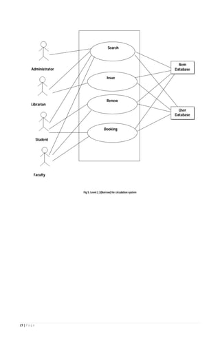 27 | P a g e
Administrator
Librarian
Student
Faculty
Fig 5: Level 2.3(Borrow) for circulation system
Search
Issue
Renew
Booking
Item
Database
User
Database
 